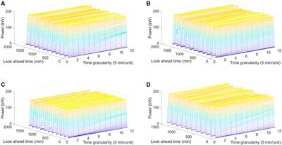 Spatio-temporal prediction of photovoltaic power based on a broad learning system and an improved backtracking search optimization algorithm